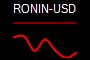 RONIN-USD